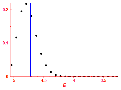 Strength function